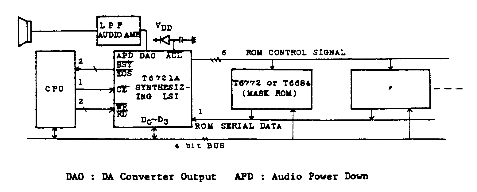 CPU-controlled speech system: processor, T6721A, speech ROMs, low-pass filter, amplifier, and speaker. Toshiba technical data, page 38. Select the image to view it at full size.