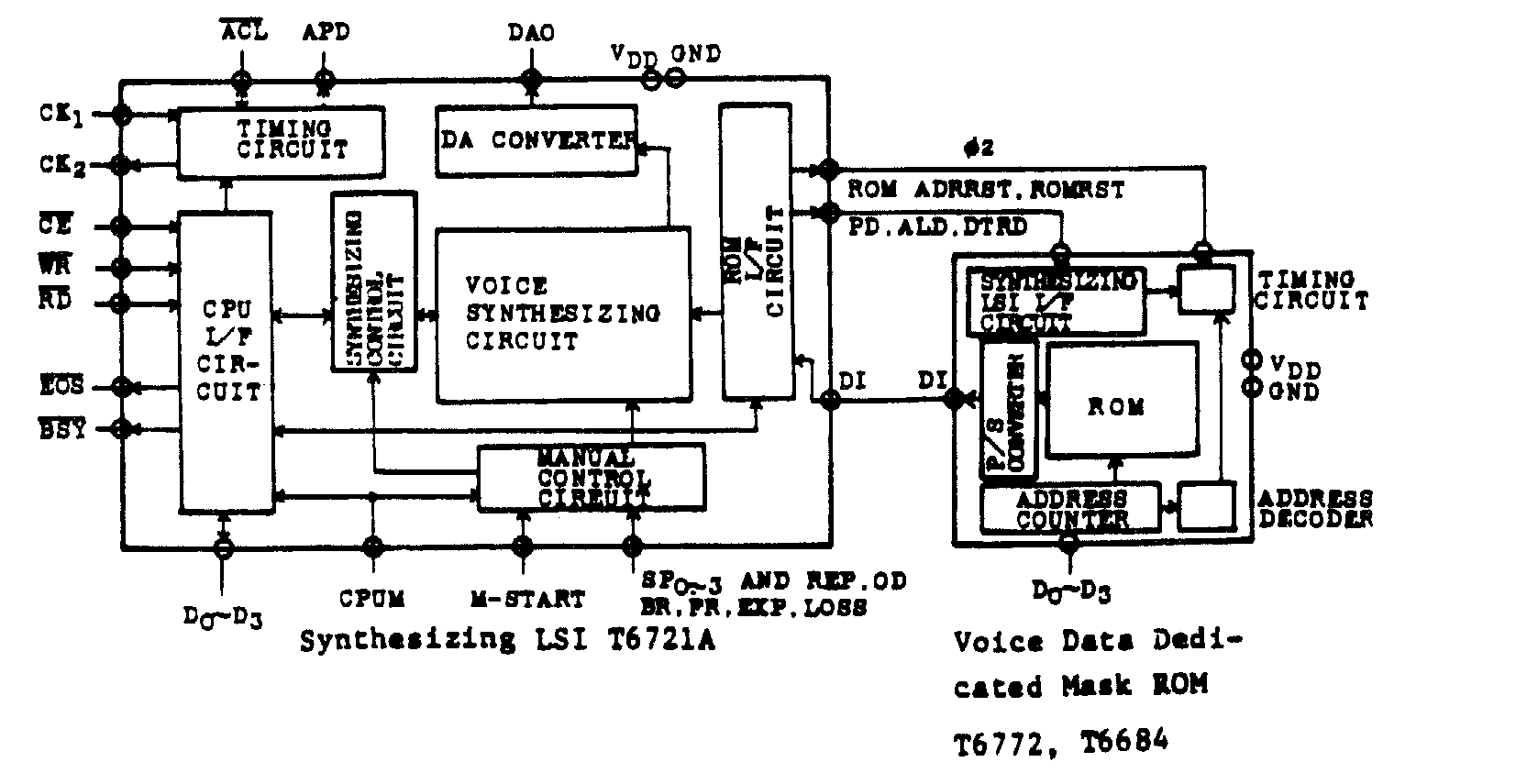 Toshiba’s internal block diagram of the T6721A and its companion speech ROM. Toshiba technical data, page 39. Select the image to view it at full size.